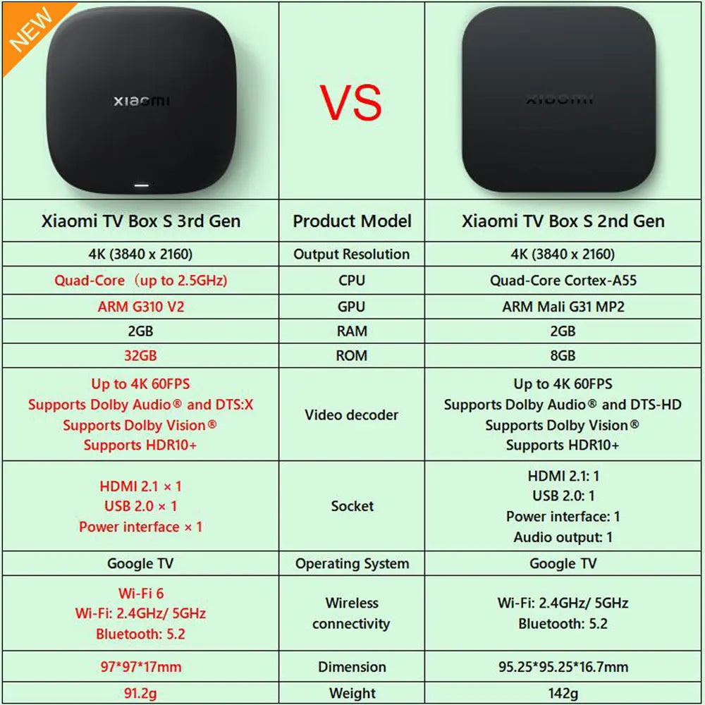 New Xiaomi TV Box S 3rd Gen, Smart Android TV Box 4K UHD Media Player,Dolby Vision HDR10+ Google Assistant Google TV Set-Top Box