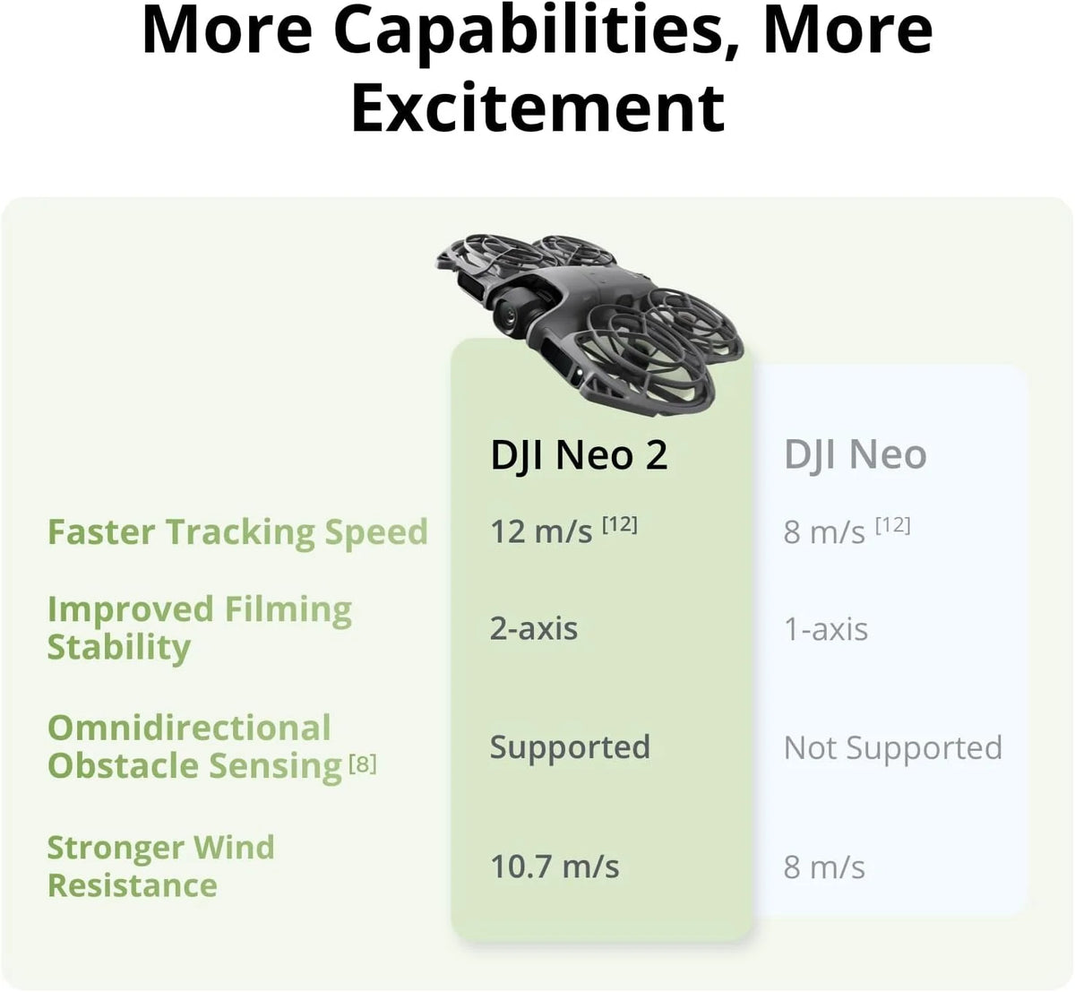 DJI Neo2 Drone Fly Camera Drone 4K stabilised Video 151g Light & Portable Full-Coverage Propeller guard nine 2 C0